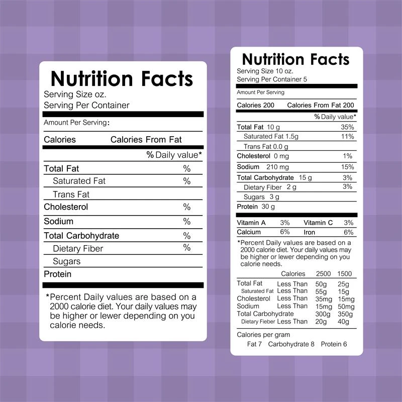 Image for What is the purpose behind food labels?